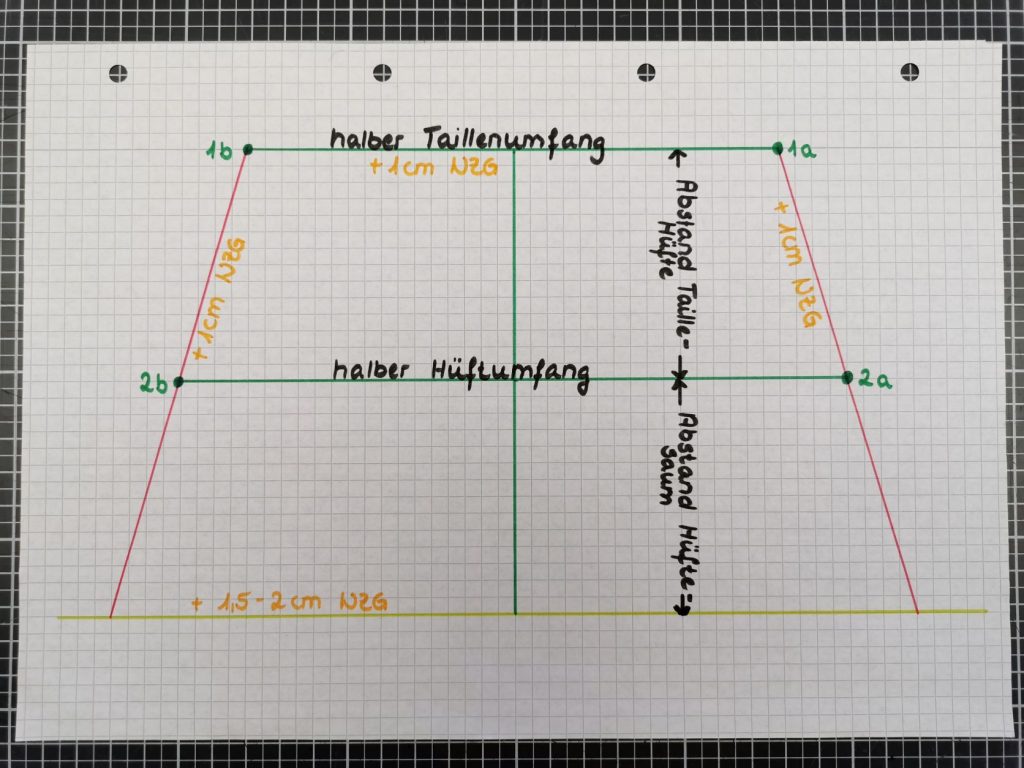 Schnittmuster vorbereiten