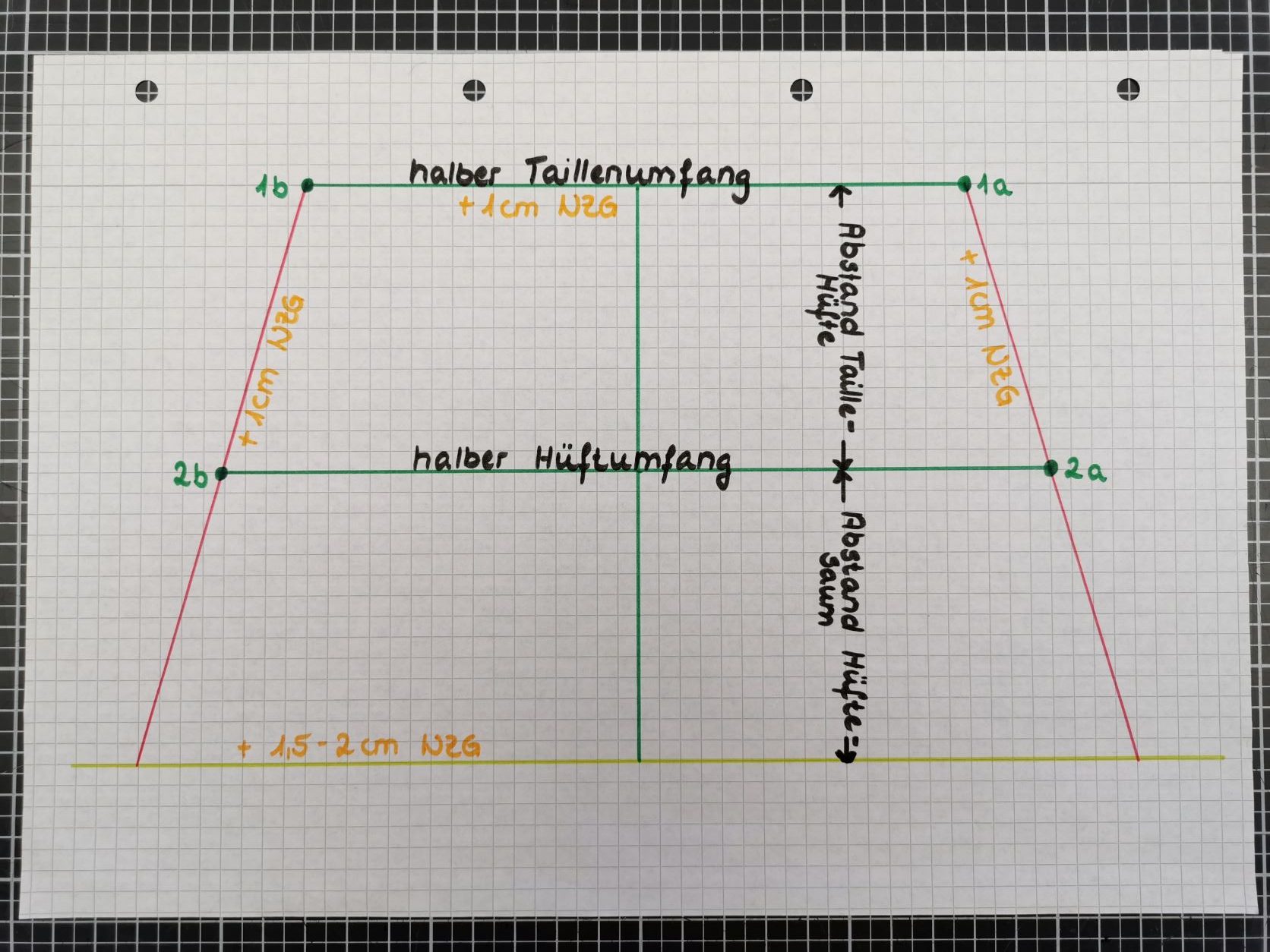 2_Schnitt-vorbereiten Schnittmuster vorbereiten